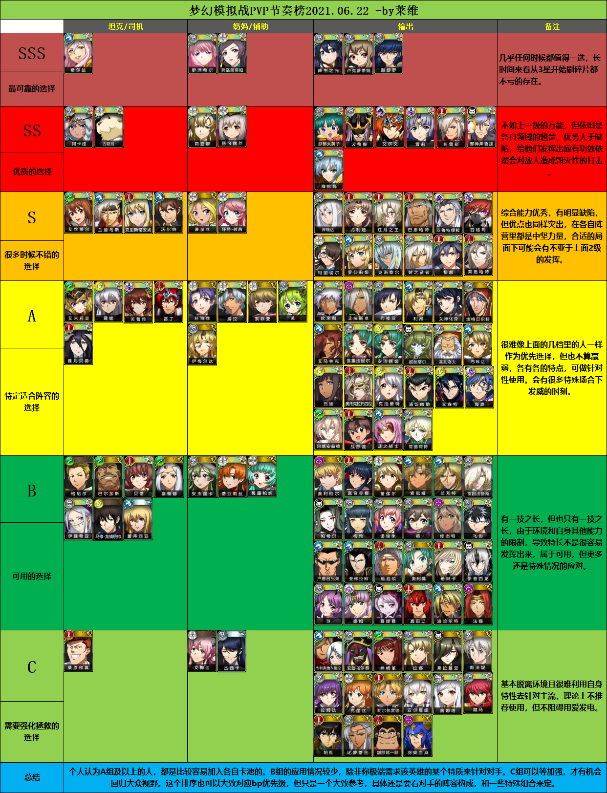 抛砖引玉,弄了个节奏榜玩一玩(整了整,这次图片清晰了)