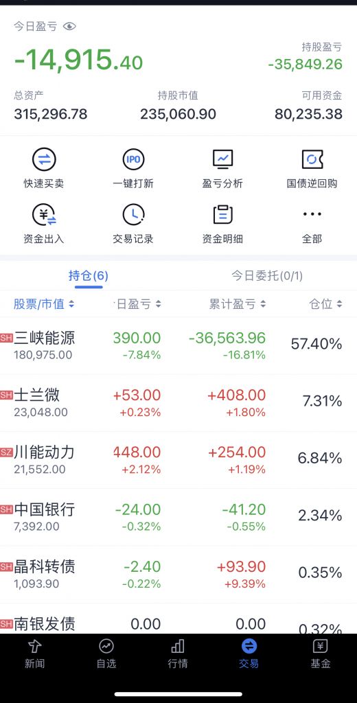 自己开一个贴记录进入股市以来一年盈亏情况