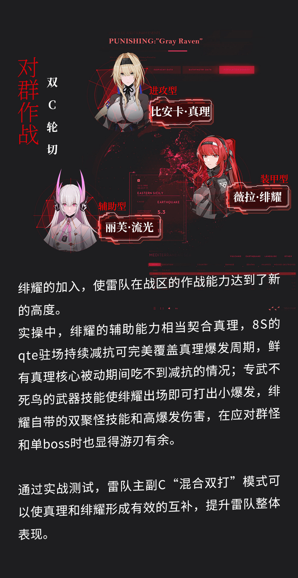 攻略心得pp团攻略组我所在之地即是战场薇拉绯耀角色完全使用指南