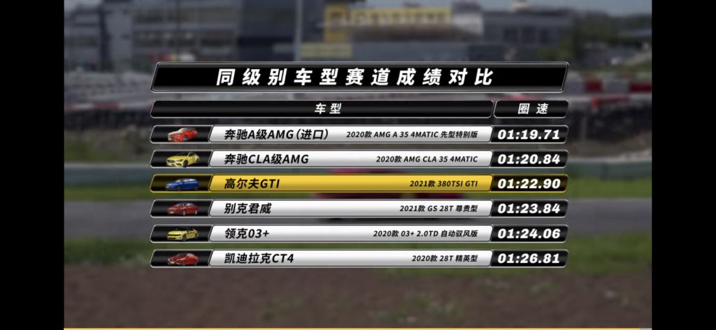 如何看待只剩情怀的8代gti懂车帝官测金港赛道圈速仍然同价位top1