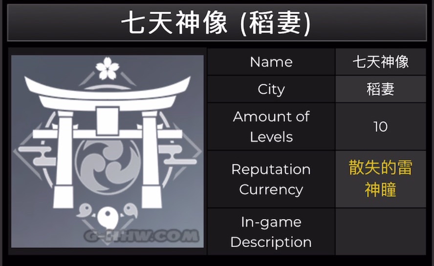 幽夜净土稻妻三种等级20最高都是几级呀