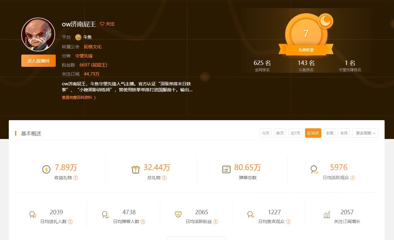 猜  (2021-07-19 13:32):  你不理解济南屁王日活跃流量五千人这个数