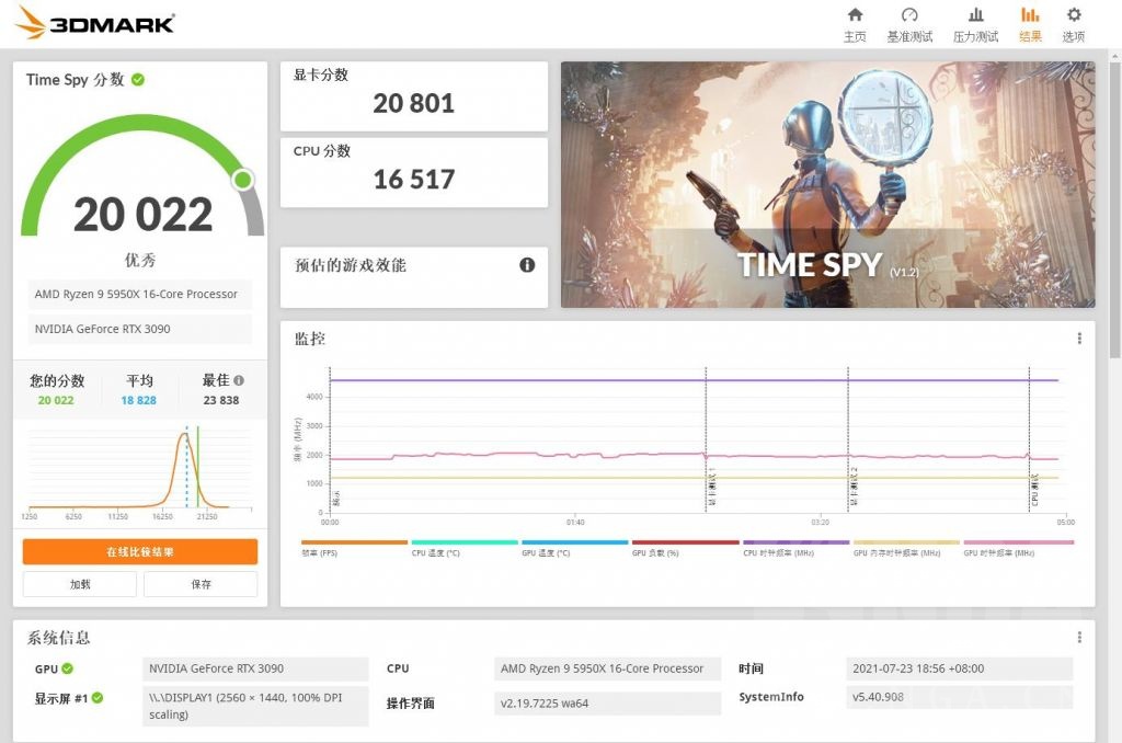 硬件产品讨论3090九段3dmark跑分