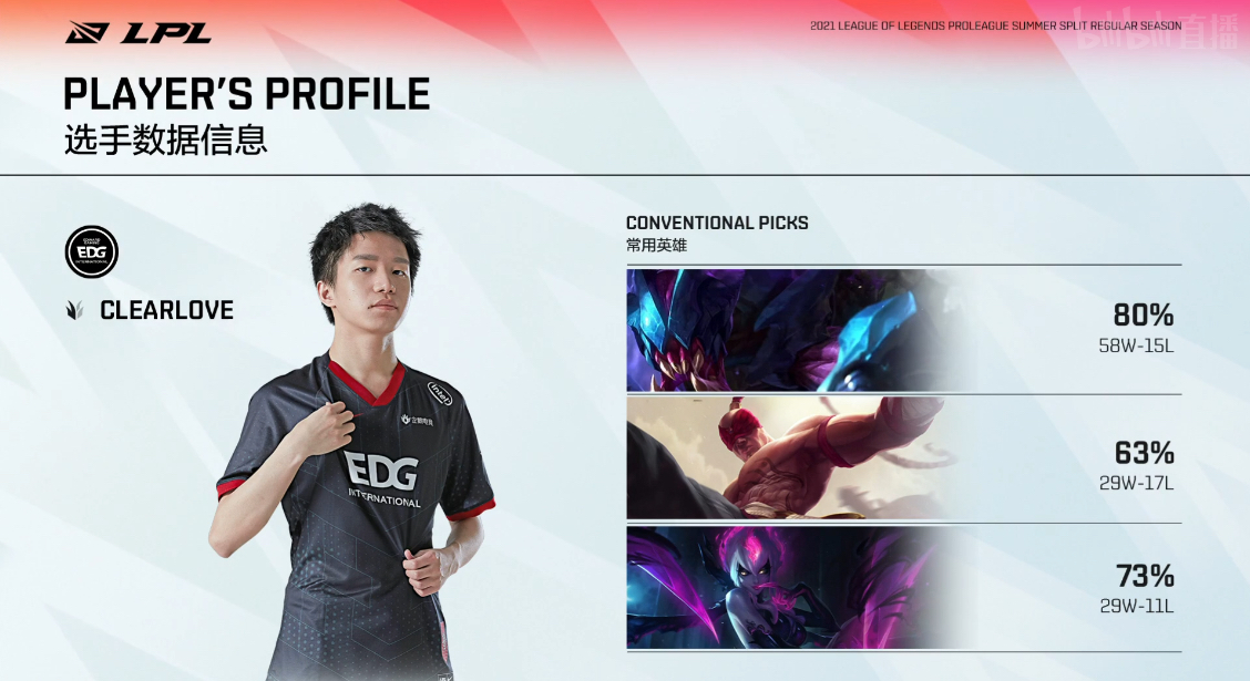 [赛事实况]clearlove生涯历史数据回顾