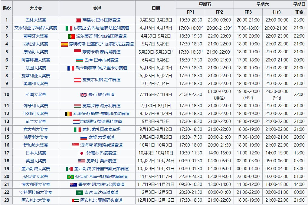 [f1]2021赛季 比利时大奖赛 直播讨论