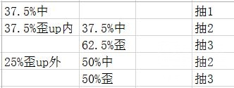 [数据讨论 原神消费产出期望 nga玩家社区