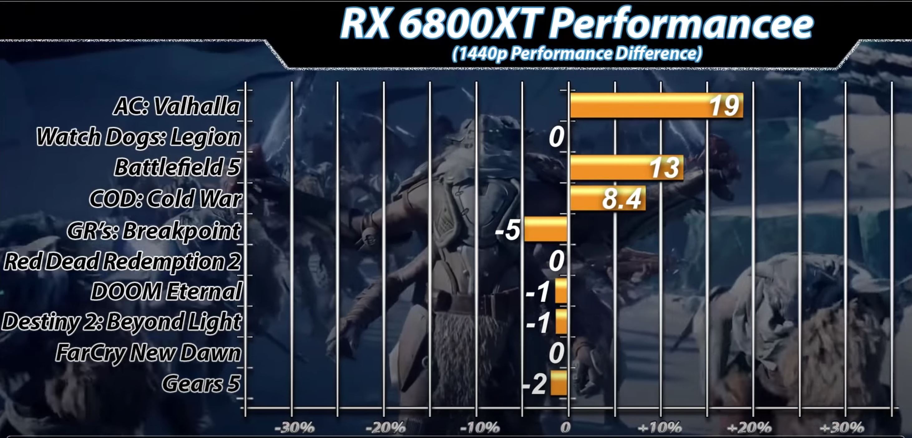 求问6800xt跟3080怎么选