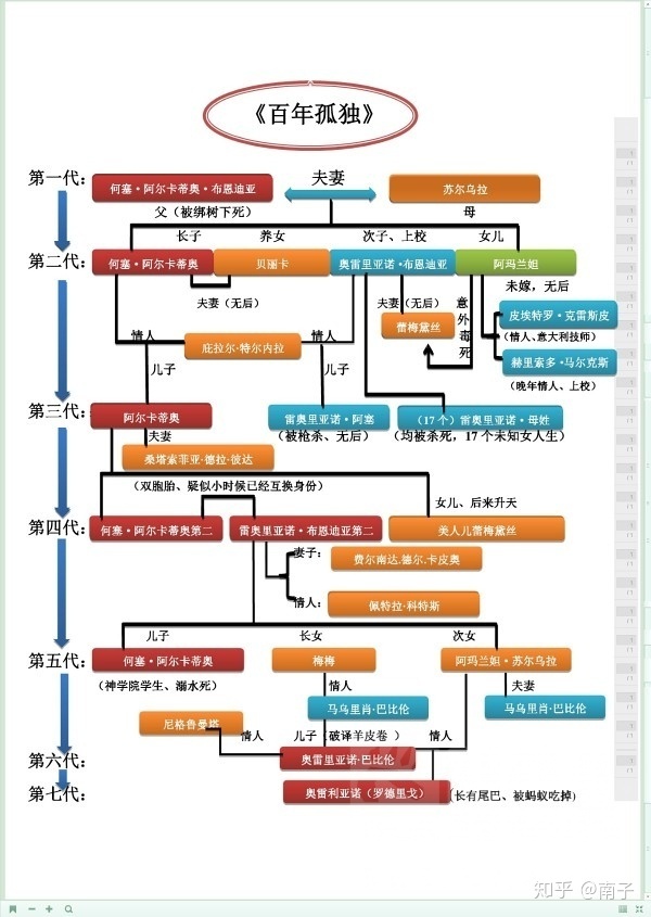 风云初记人物关系图图片