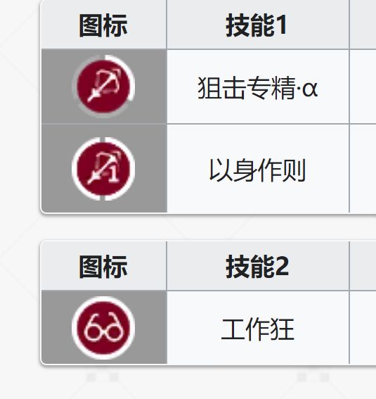 [闲聊氵]水陈这基建技能可比立绘有趣多了