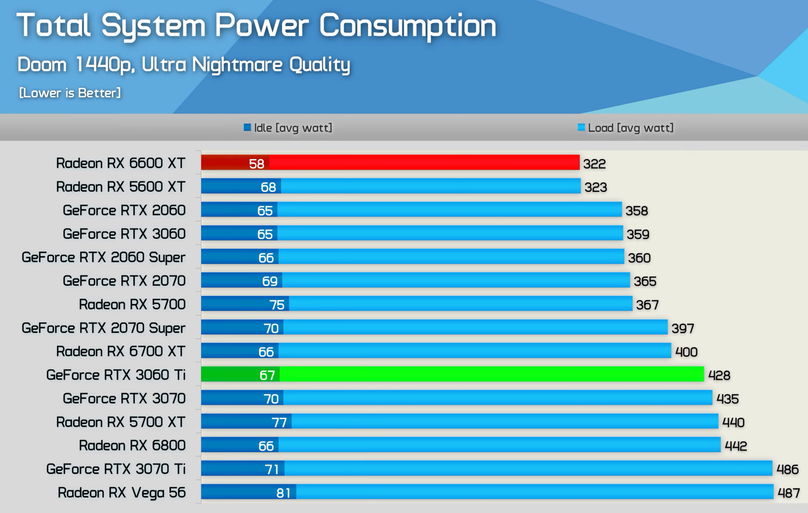 转6600xt评测懒人包