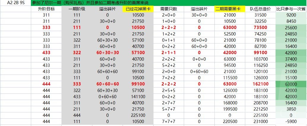 [攻略/心得]关于尼尔两次联动最终价格的计算,以及一些小建议
