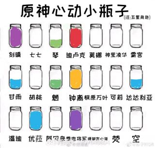 [氵]朋友发的原神心动小瓶子