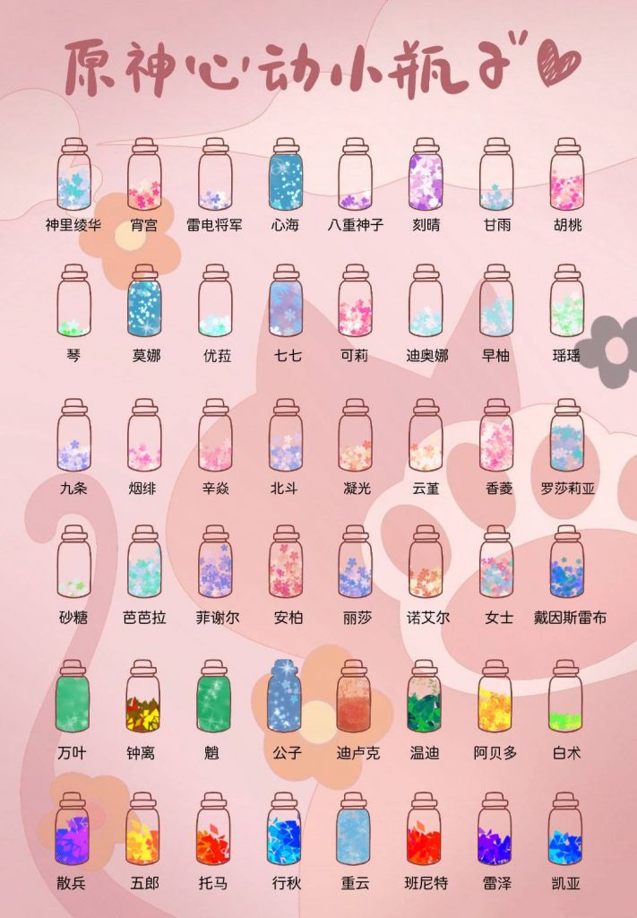 [闲聊杂谈]原神心动小瓶子plus版