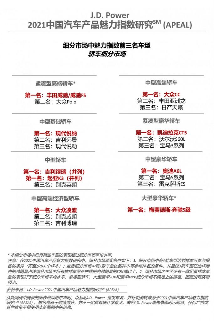 es终究是和五系a6并列雷车魅力比bba都高