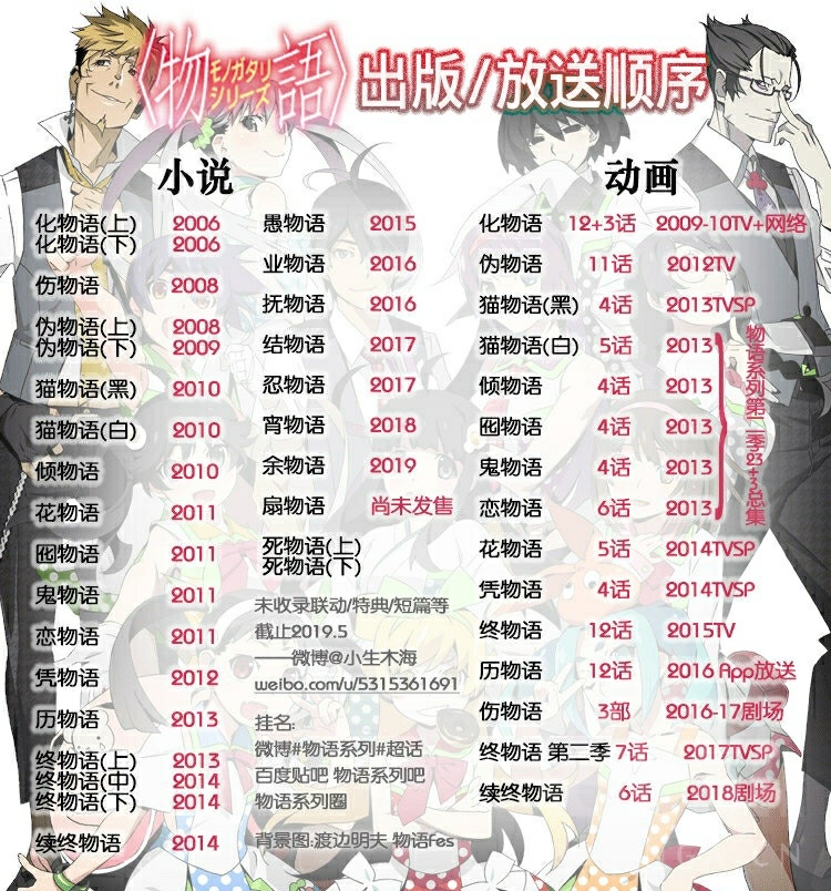 物语系列 有观影顺序吗?