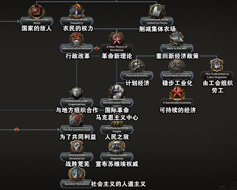 翻译牧游社钢铁雄心4开发日志811苏联反对派