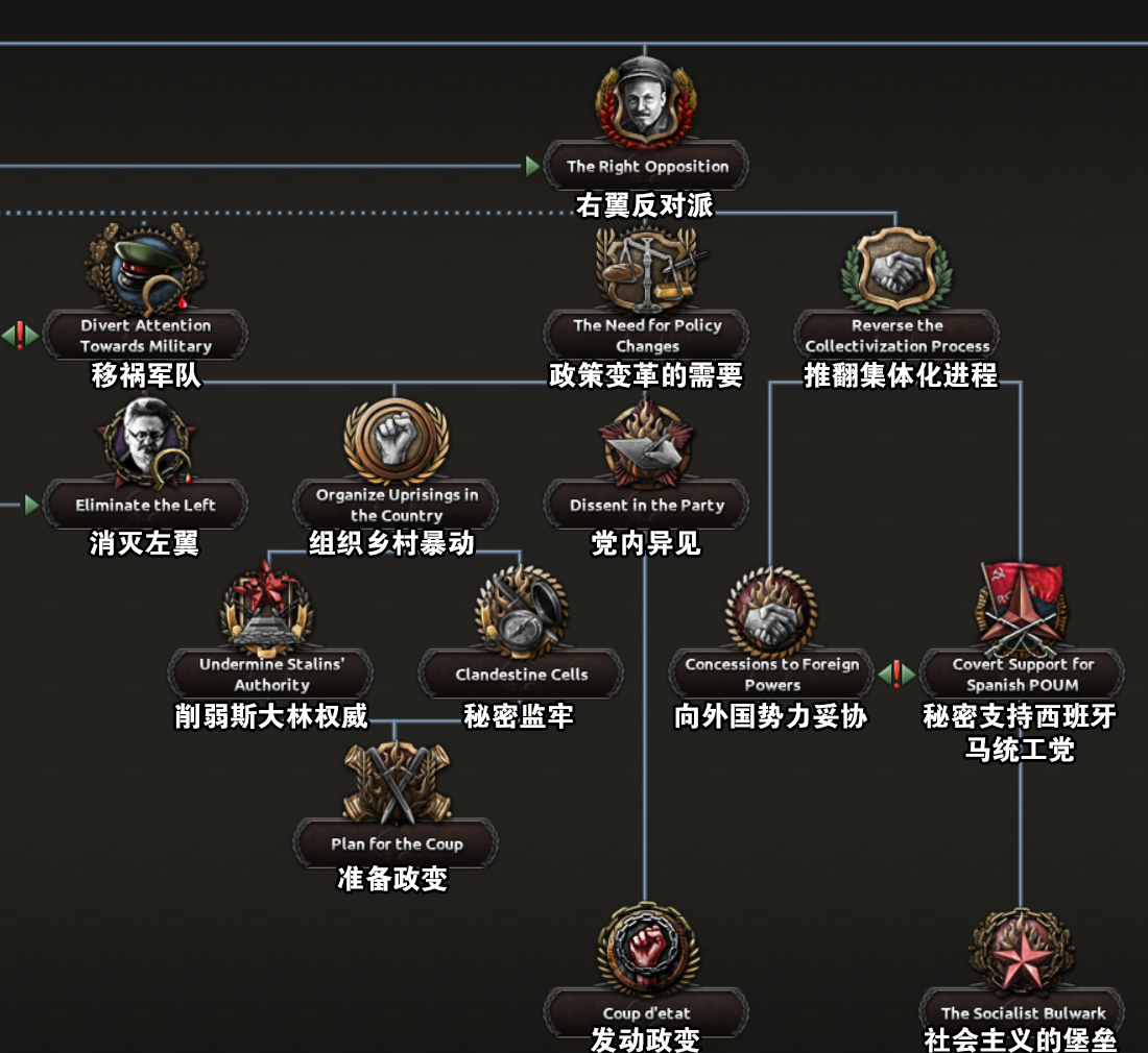翻译牧游社钢铁雄心4开发日志811苏联反对派