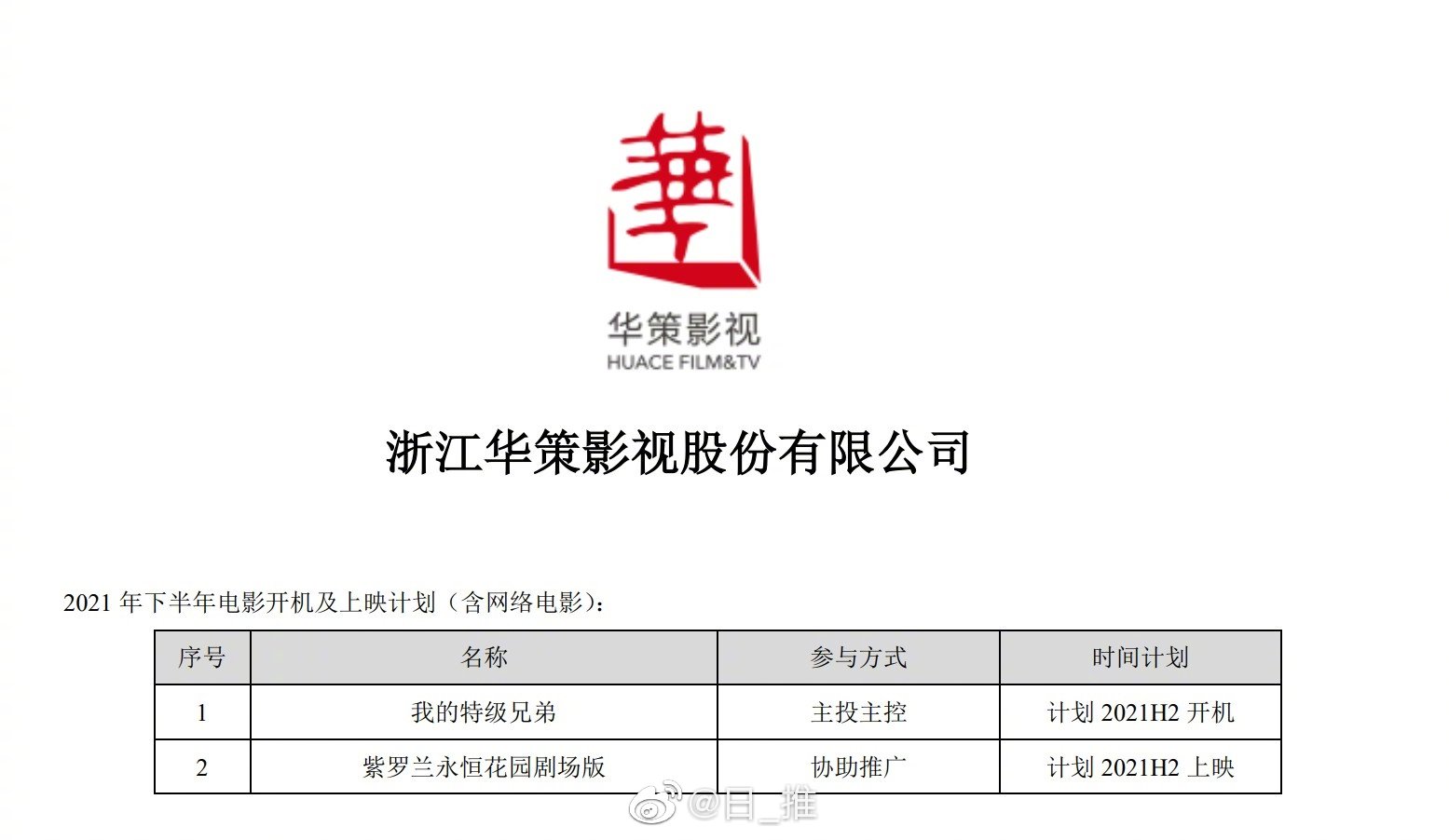 华策影视2021半年报显示:剧场动画"紫罗兰永恒花园"计划引进中国内地