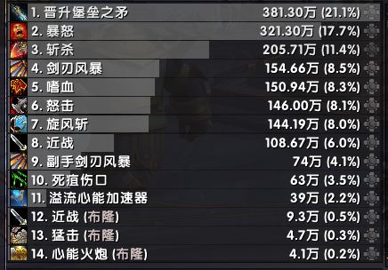 狂暴格里恩极乐伟力狂暴战这占比对吧