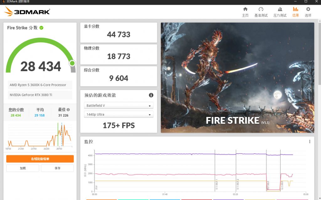 索泰3080tiampholo3dmark这个跑分正常吗