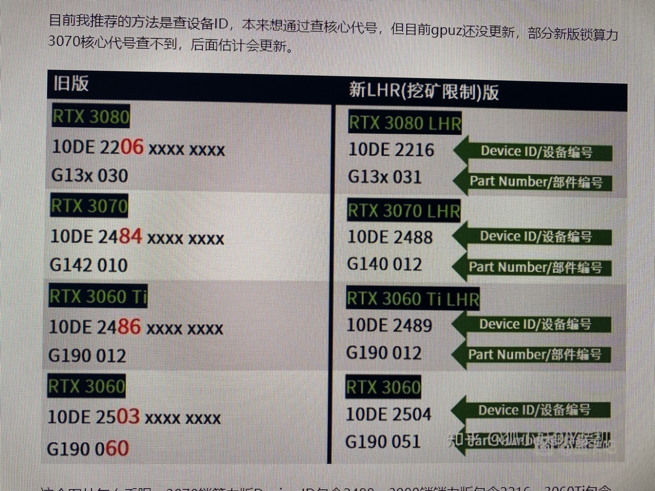 各位大佬帮忙看看丽台306012g显卡是否锁算力