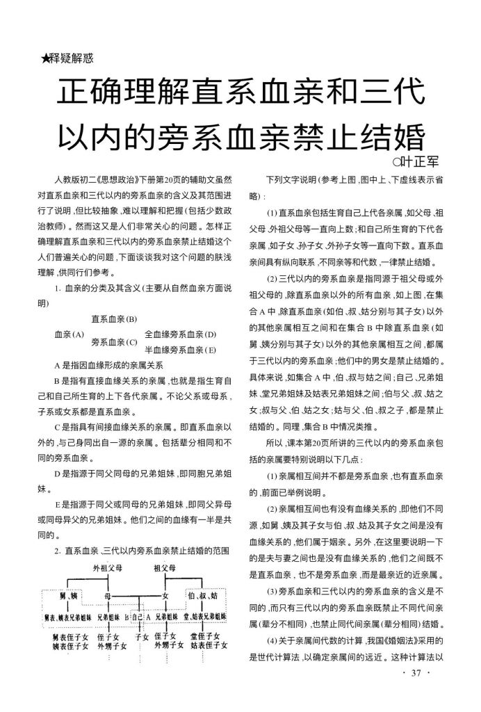 关于近亲结婚的疑问已解决并且找到依据有同样问题的朋友可以参考