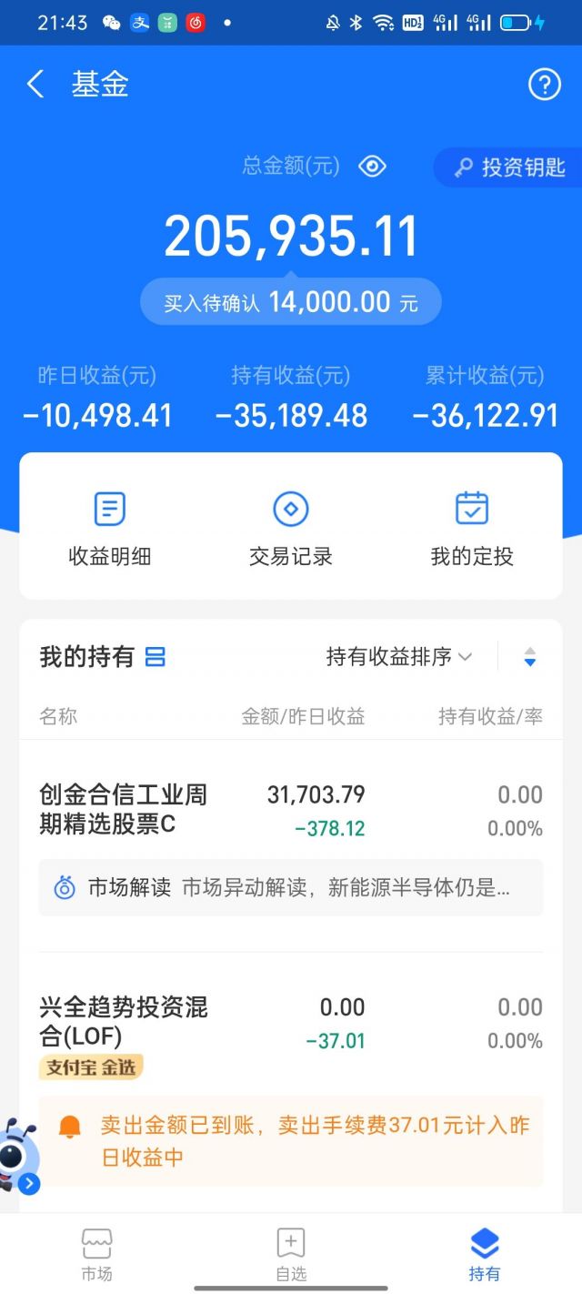 基金小白问一下 有20万想买基金