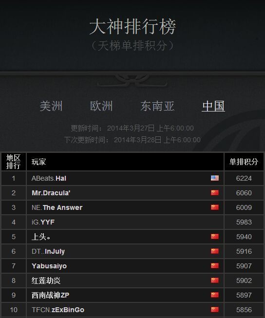 想当年枫哥也是天梯大神