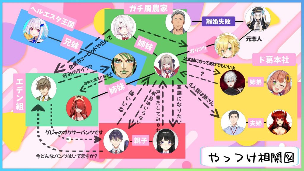 [专楼][讨论][vtuber] "にじさんじ"所属vtube