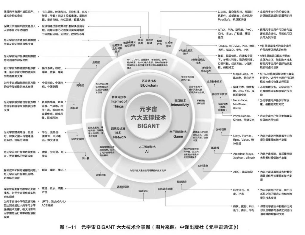 讨论元宇宙概念