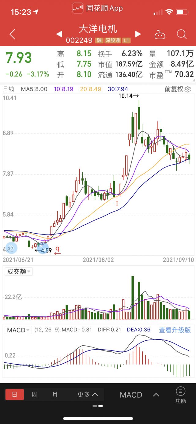 xdm大洋电机这个位置是不是可以进了
