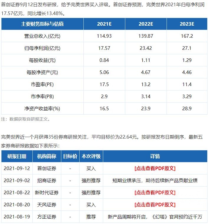 [讨论] [杂谈] 证券对于股票的研报靠谱么?