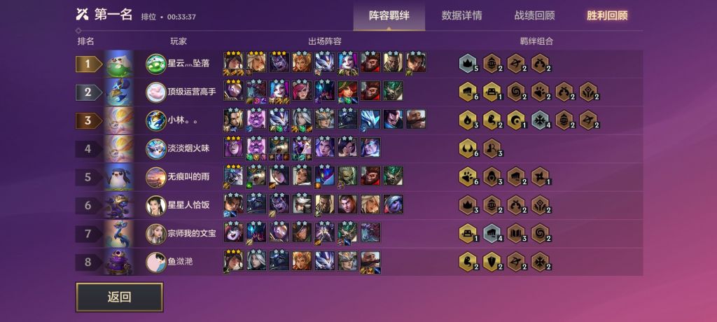 金铲铲之战终于当了把天选之人还请各位大佬看下有没有不足需要改进的