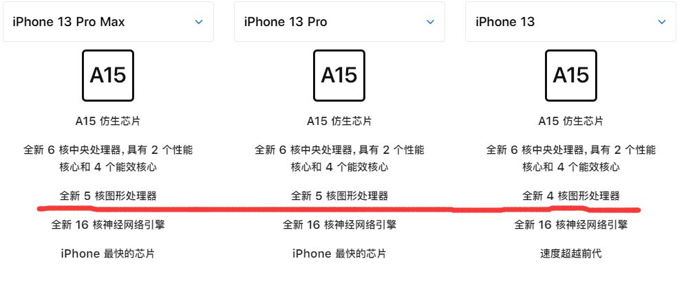 苹果1313和pro的芯片是不是阉割了