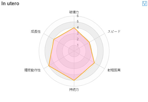 [原创替身]in utero——降生之前