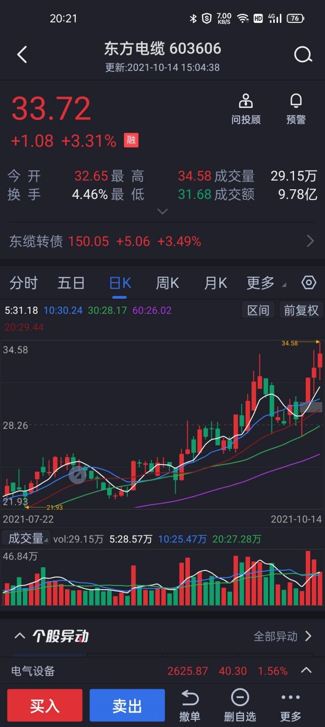 东方电缆