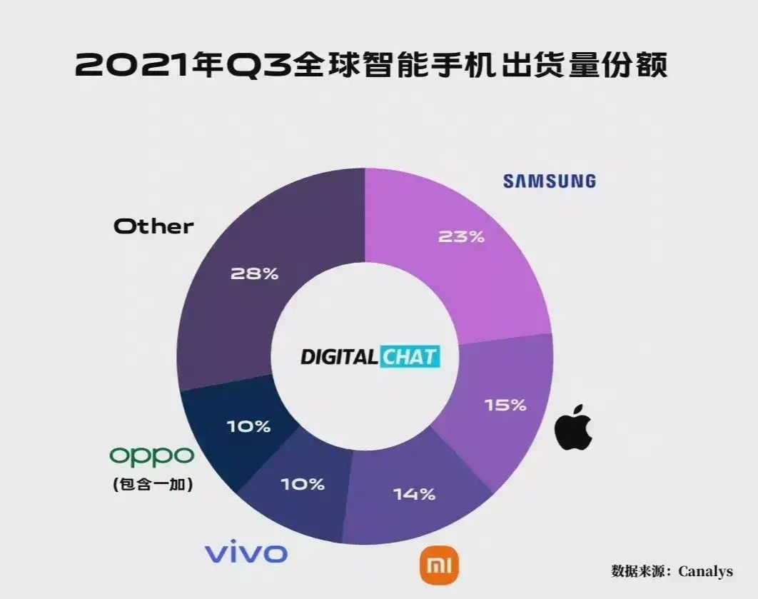 2021q3销量出来了三星这怎么突然涨了这么多