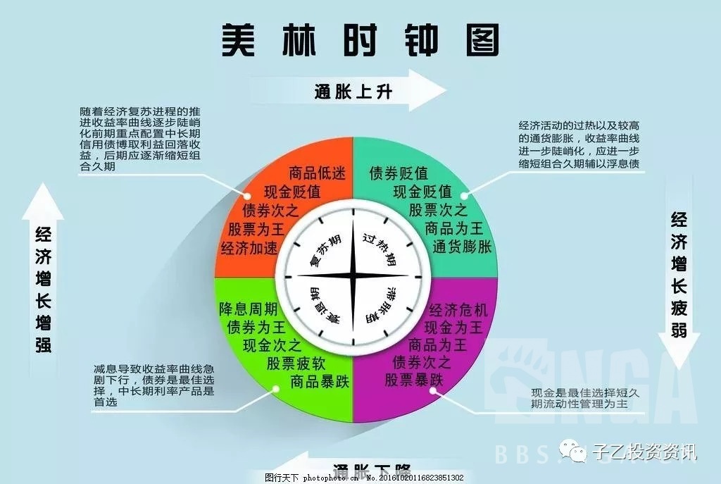 现在美林时钟转到几点了?五点半还是六点?