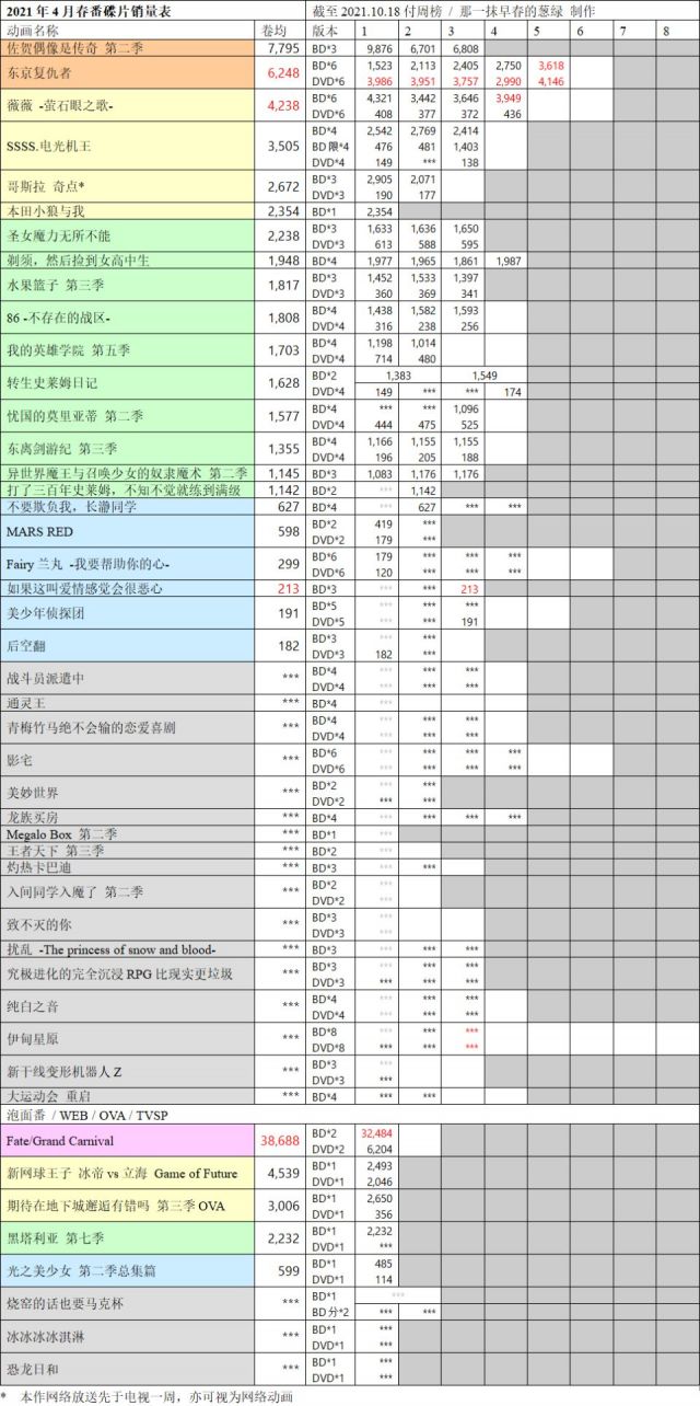 看了前天关于讨论国王排名销量的讨论 壁吧和猴区是截然相反的判断