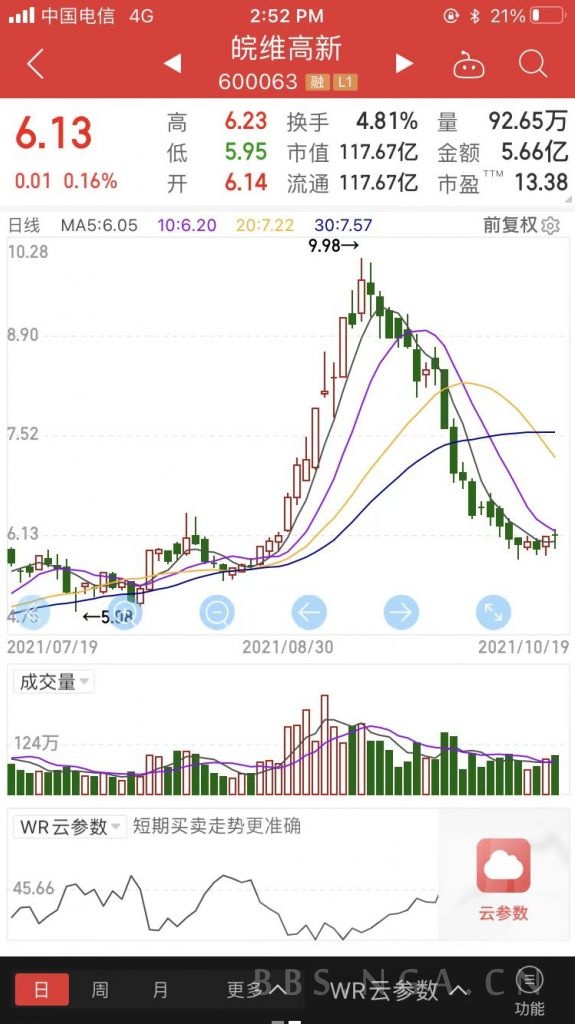 找到一个奇葩的股票,20连涨后20连跌