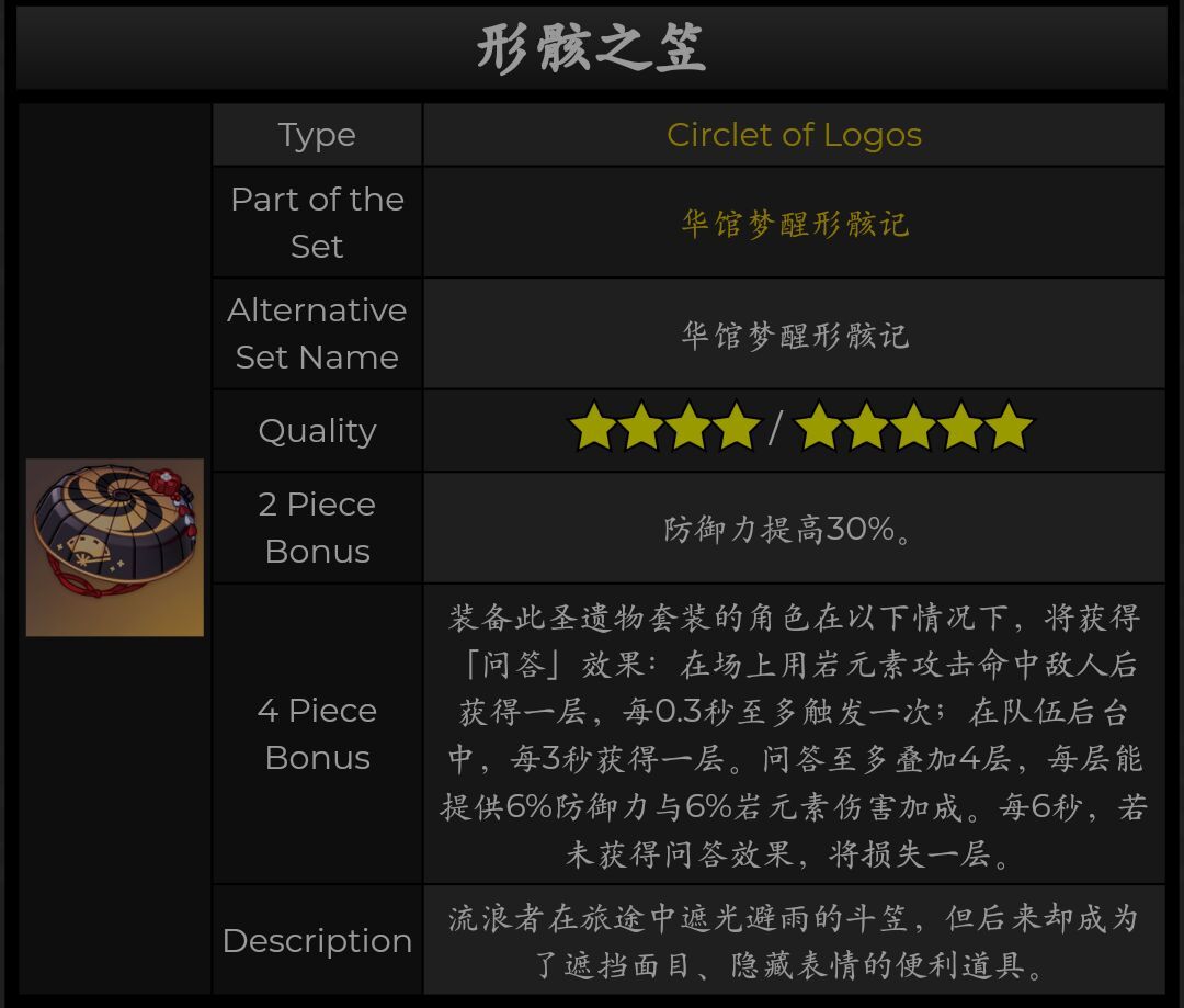 其他讨论华馆梦醒形骸记的描述真的和散兵有关