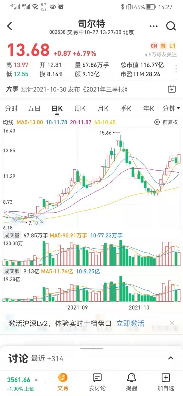 司尔特有说法吗还能入不30号出财报