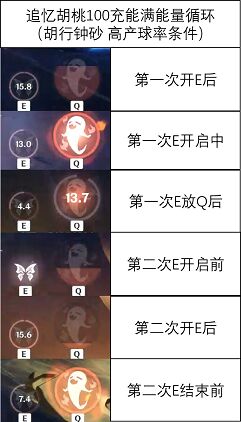 原神2.2胡桃圣遗物带魔女还是追忆套？胡桃魔女与追忆收益对比图片18