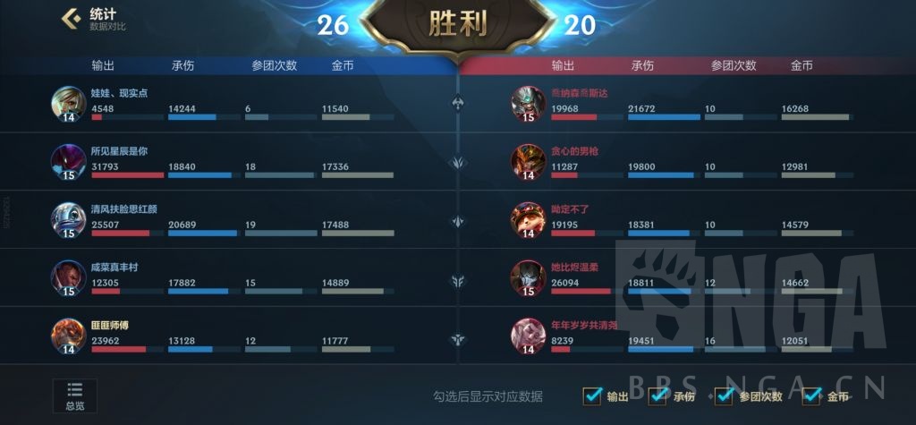 国服讨论被这样的混子赢了就很不爽