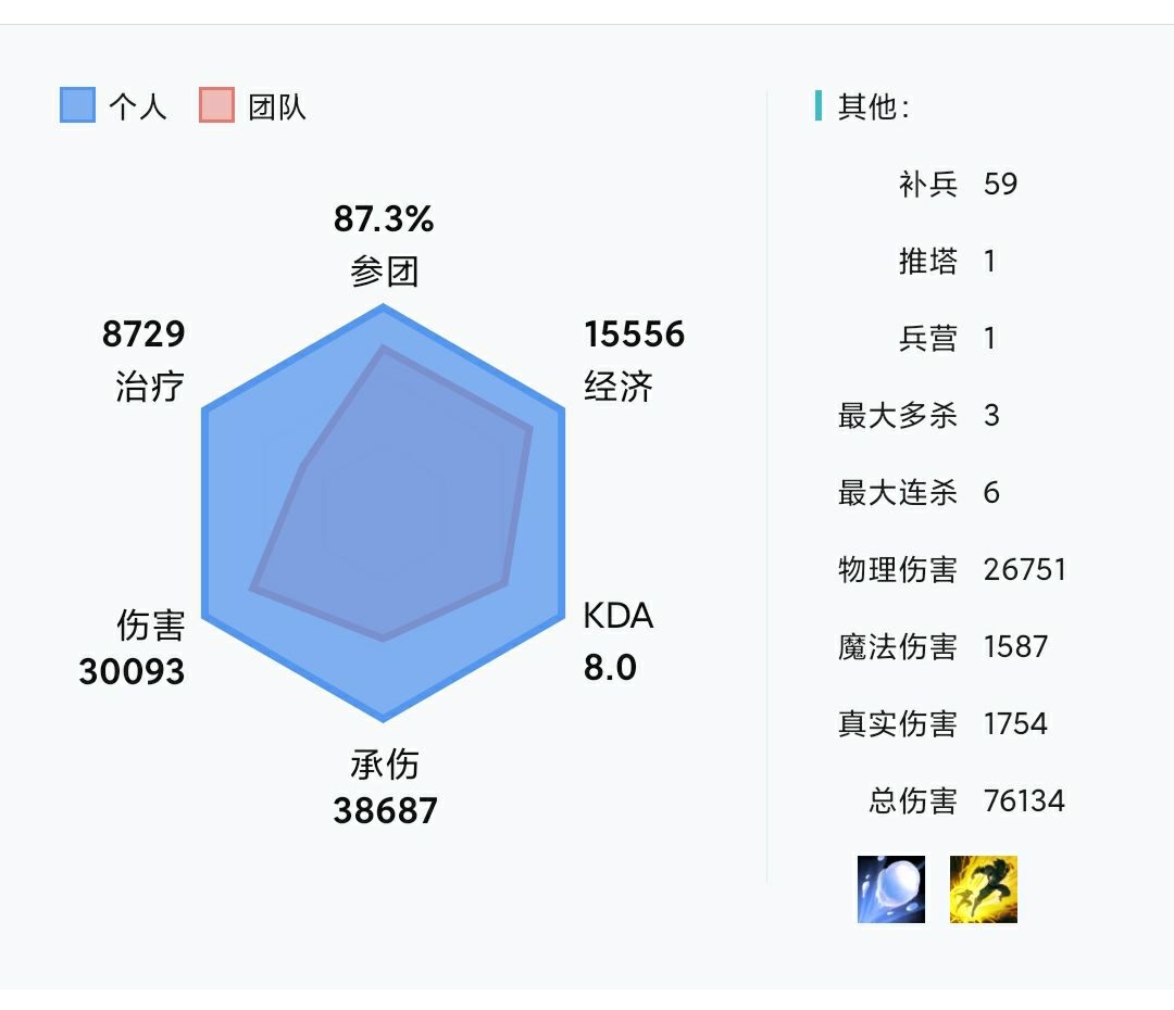 今日六边形,猜猜什么英雄