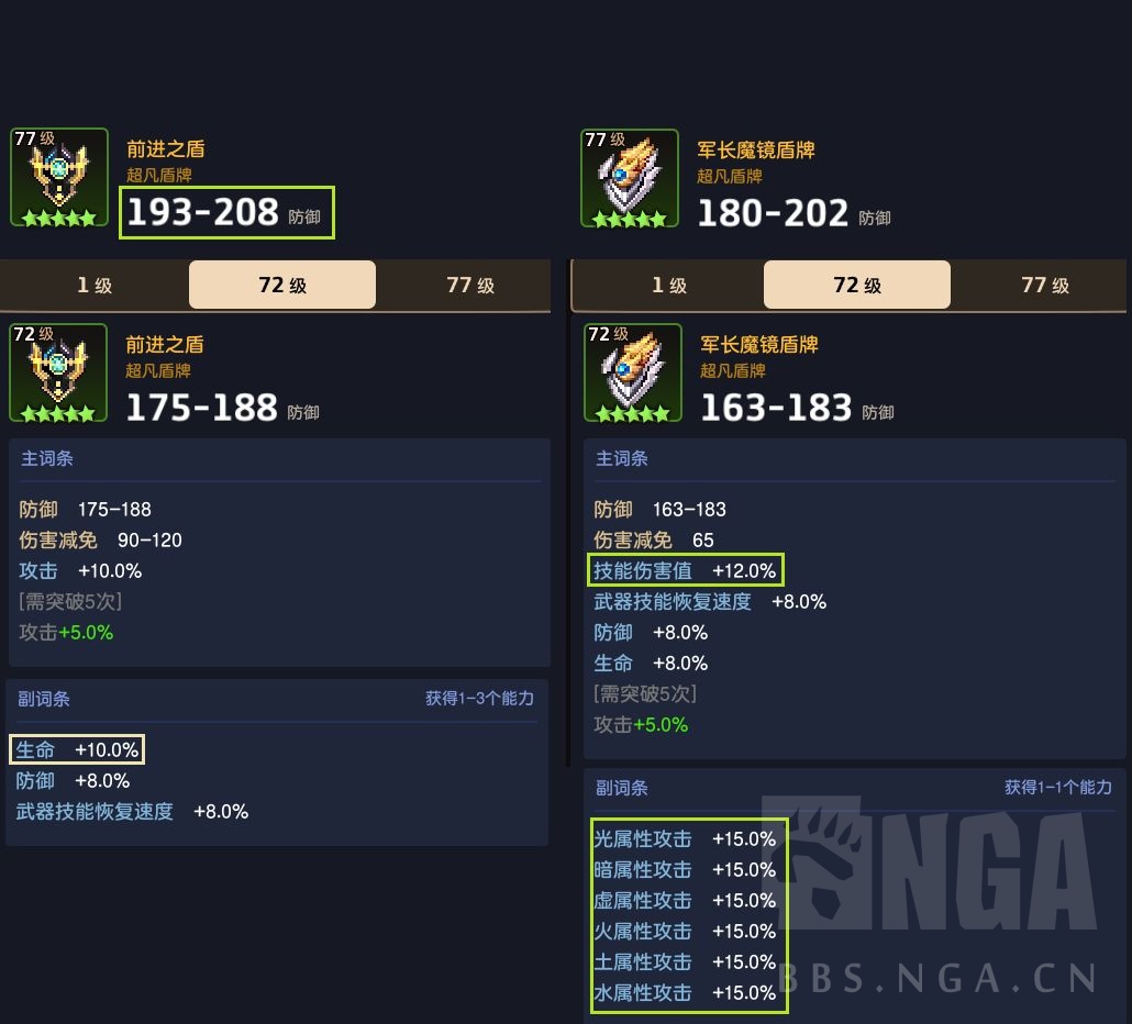 心得分享欢迎加入前进盾神教