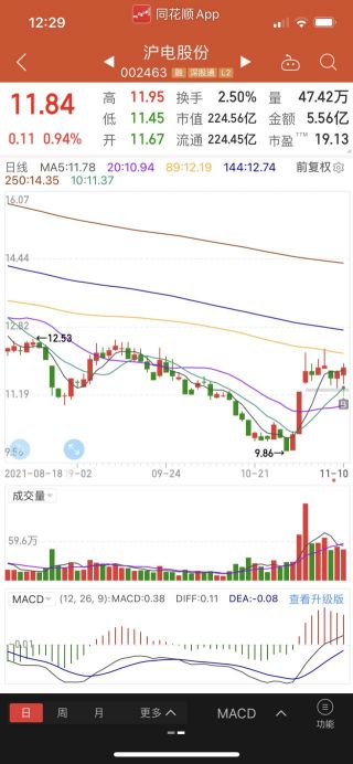 002463沪电股份