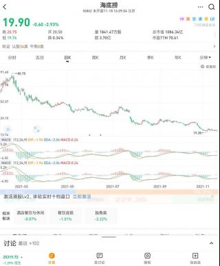 a股今年有比海底捞跌幅还大的股票吗