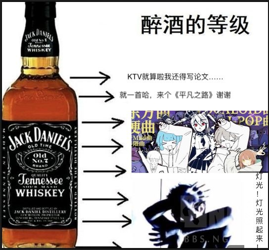 讨论梗图一般路过音游众的醉酒等级