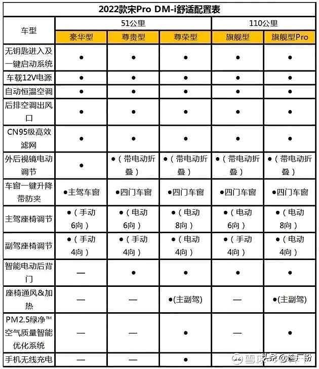 比亚迪宋2018款参数图片